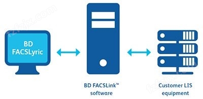 FACSLyric-功能-软件原理图-Lrg