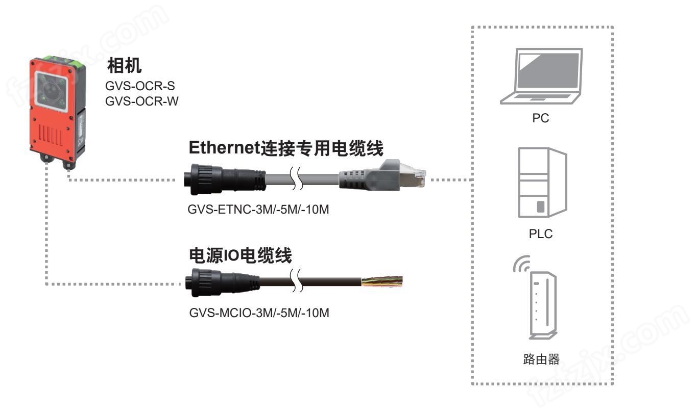 【简单配置】 相机单体直接与PC/PLC等设备进行Ethernet连接